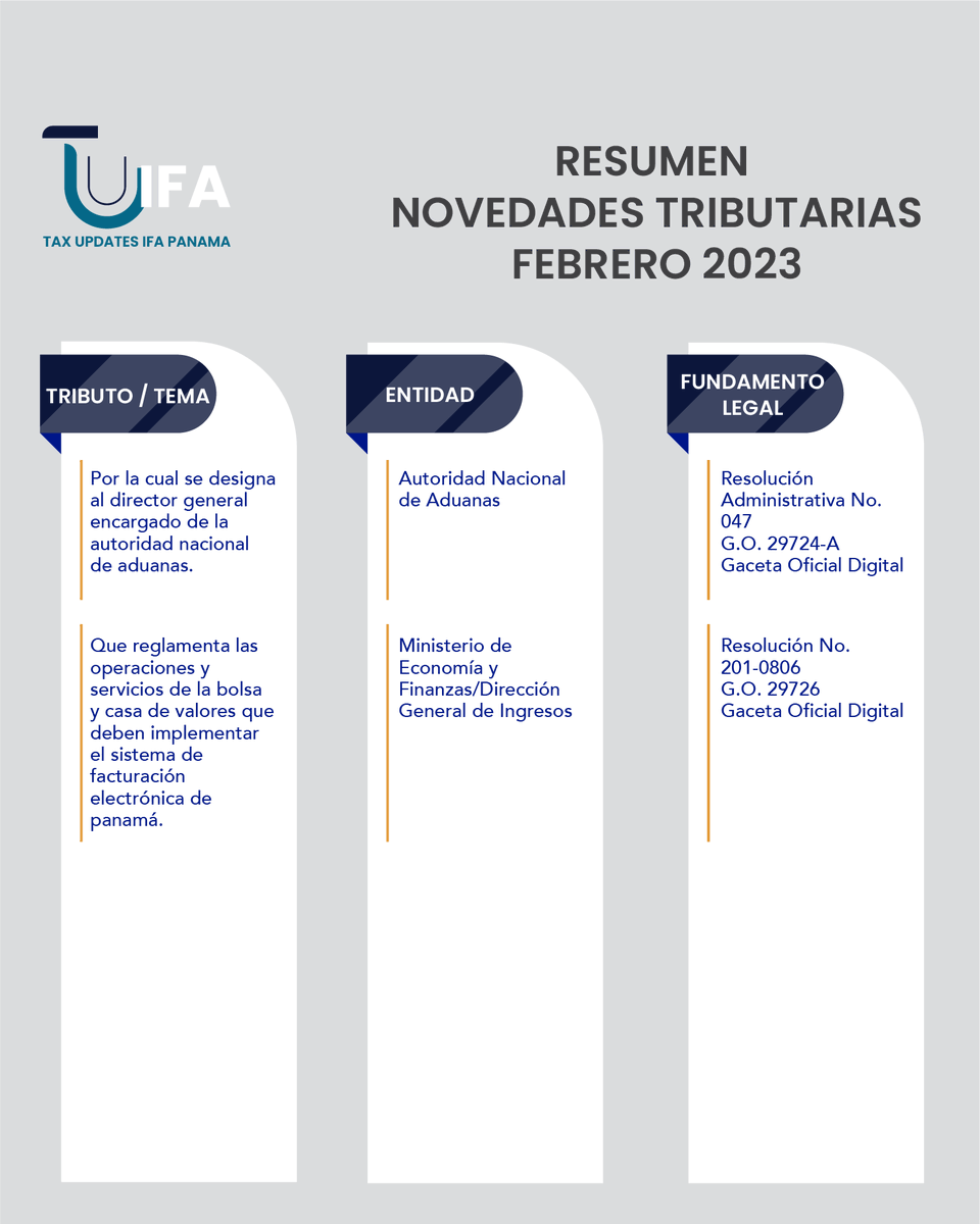 IfaPanama's tweet photo. En colaboración con el Comité YIN, te compartimos el Resumen de Novedades Tributarias de Febrero 2023.

#TUIFA #IFAPanama #TaxUpdatesIFA #Panama #Abogados #Tributaristas https://t.co/sAOHFbSETV