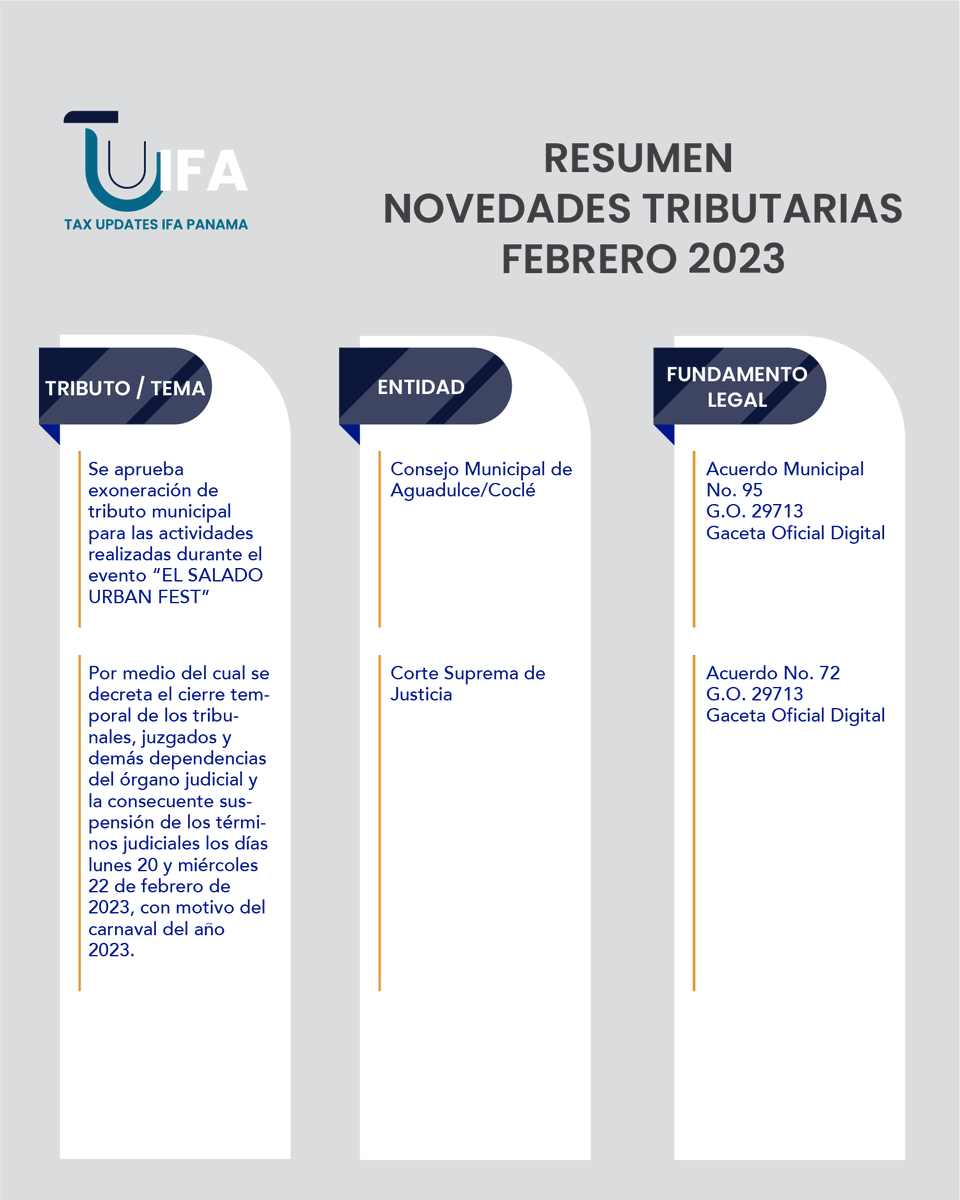 IfaPanama's tweet photo. En colaboración con el Comité YIN, te compartimos el Resumen de Novedades Tributarias de Febrero 2023.

#TUIFA #IFAPanama #TaxUpdatesIFA #Panama #Abogados #Tributaristas https://t.co/sAOHFbSETV