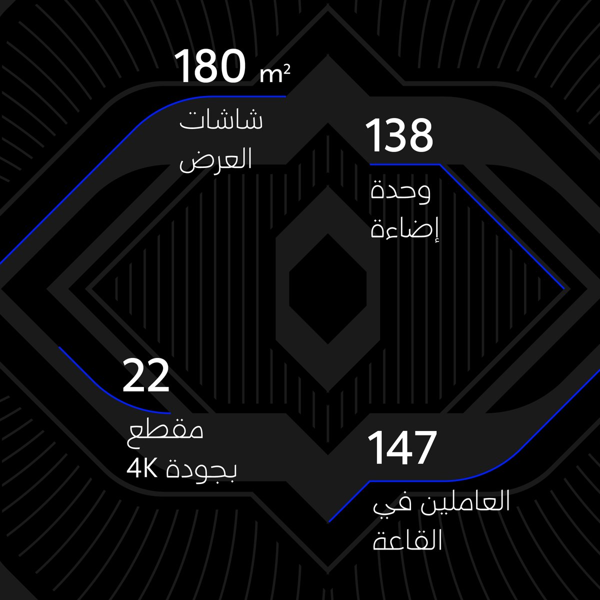 #ذا_نود في أرقام.

#المستقبل_ركاز