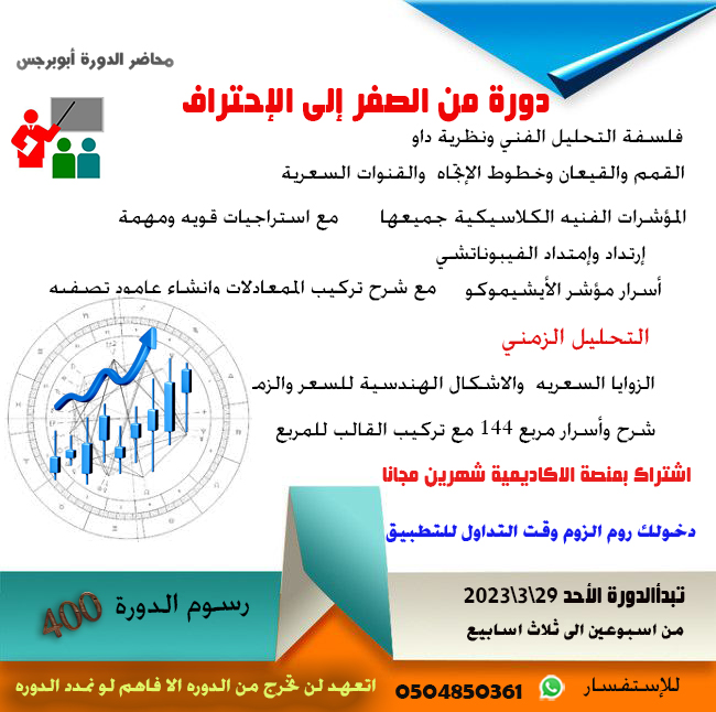 abubargas1's tweet photo. #المؤشر_العام
#التداول
#تكرتشارت
#الراجحي 
#دار_الاركان 
#سابك_للمغذيات 
#التحليل_الفني https://t.co/8jH4tfDKeB
