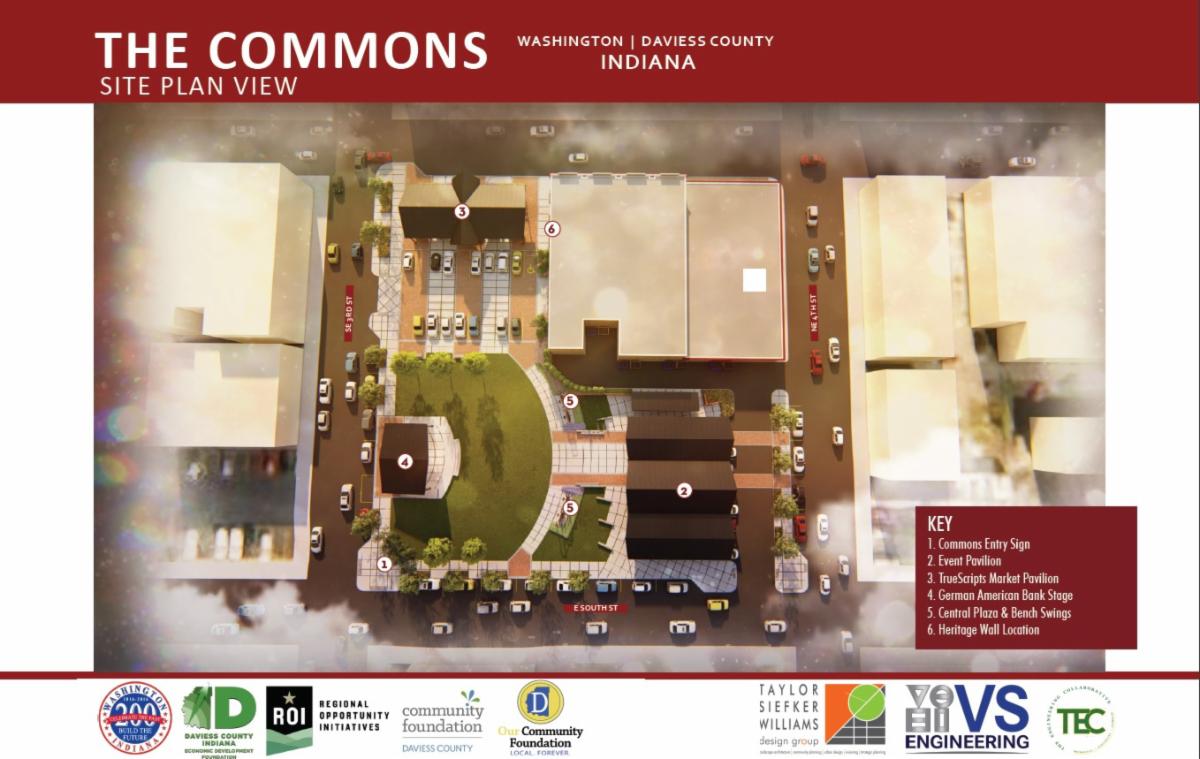 DCIEDC's tweet image. NEWS RELEASE -- $3.1 Million Commons Project Breaks Ground, Our Common Heritage Campaign Moves Forward with Two Major Sponsors
----
Check out the full release at conta.cc/3ZdcRk7

For more information on the "Our Common Heritage" campaign, go to developdaviess.com/commons