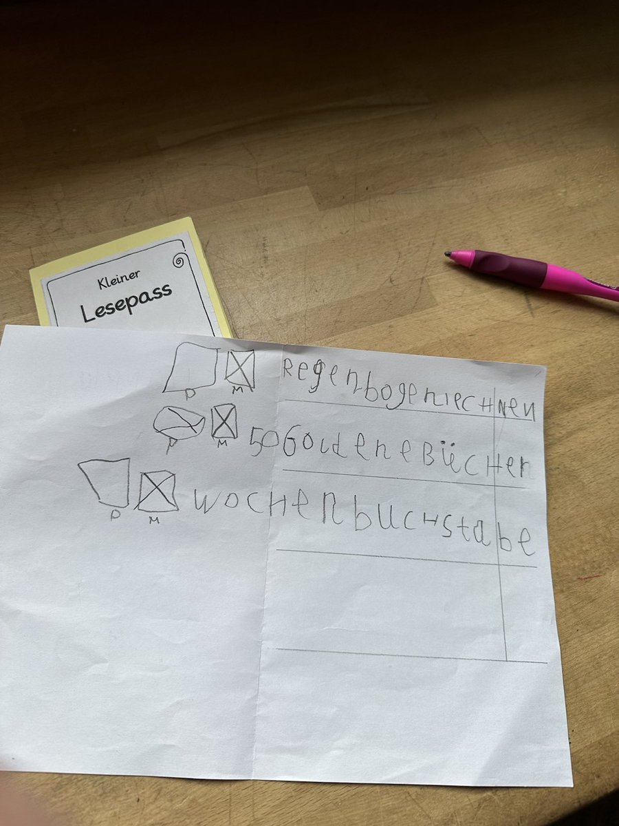 Riesen_klein's tweet photo. Die Kinder präsentieren ihre Lernstände, zeigen die Materialien mit denen sie gerade lernen und arbeiten gemeinsam mit den #Eltern eine Arbeitsphase lang. #Arbeit #Freude #Stolz #Einblick #Transparenz #Grundschule #Elternschule https://t.co/dFh6ALfhYC