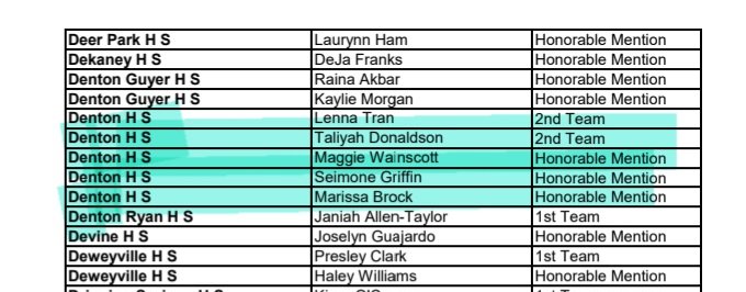 Seimone Griffin tweet media