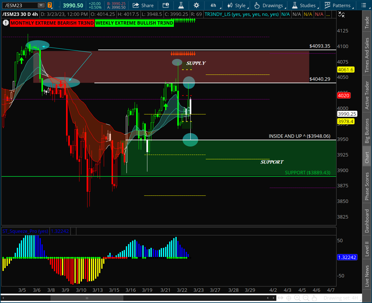 Almost $60K in 2 days 🔥🔥 using Trendy Zones. I send these out days in advance. I teach you how to identify and trade them...regardless of what the #stockmarket is doing 

Hats off to this Loyal member who reached out to me. 

 I absolutely love seeing results like this 

Again