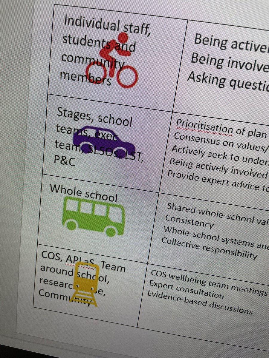 Great discussions in the COS well-being team. How can we support clarity and shared responsibility around new policy?