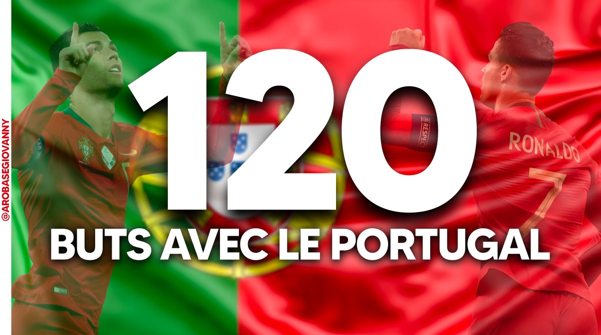 LE MEILLEUR JOUEUR DU MONDE A ENCORE FRAPPÉ

LE PLUS GRAND JOUEUR DE TOUS LES TEMPS

120 BUTS AVEC LE PORTUGAL

DOUBLÉÉÉÉÉÉ DE CRISTIANO RONALDO