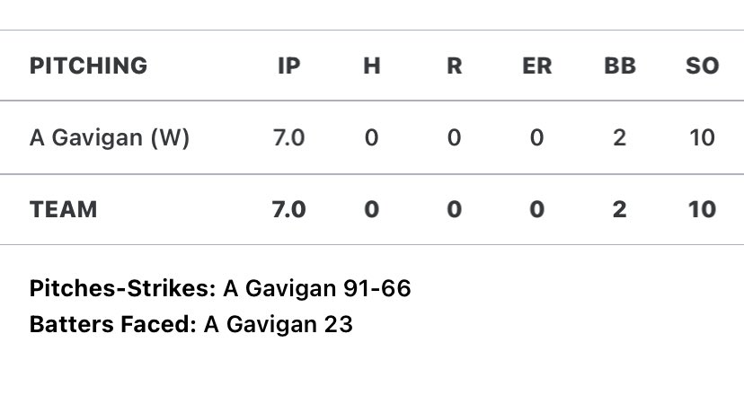 Addison gavigan (@addiraeg33) on Twitter photo First home game of the season! Just threw a no-hitter against 6A desert ridge. I will post highlight later. Struck out 10 and some help from my defense. <a href="/D1Uncommitted/">Anthony Edwards</a> <a href="/SBRRetweets/">Softball Recruiting Reposts</a> <a href="/TopPreps/">SPORTS NEWS, VIDEOS, GRAPHICS, EXPOSURE & MORE</a> <a href="/UncommittedUTR/">Under The Radar 𝕏</a> <a href="/GoMVBSoftball/">Athlete Recruiting Promotion - Softball</a> <a href="/Softball_Home/">Softball Home🥎</a> <a href="/IHartFastpitch/">I❤️Fastpitch</a> <a href="/HailStateSB/">Mississippi State Softball</a> First home game of the season! Just threw a no-hitter against 6A desert ridge. I will post highlight later. Struck out 10 and some help from my defense. <a href="/D1Uncommitted/">Anthony Edwards</a> <a href="/SBRRetweets/">Softball Recruiting Reposts</a> <a href="/TopPreps/">SPORTS NEWS, VIDEOS, GRAPHICS, EXPOSURE & MORE</a> <a href="/UncommittedUTR/">Under The Radar 𝕏</a> <a href="/GoMVBSoftball/">Athlete Recruiting Promotion - Softball</a> <a href="/Softball_Home/">Softball Home🥎</a> <a href="/IHartFastpitch/">I❤️Fastpitch</a> <a href="/HailStateSB/">Mississippi State Softball</a>