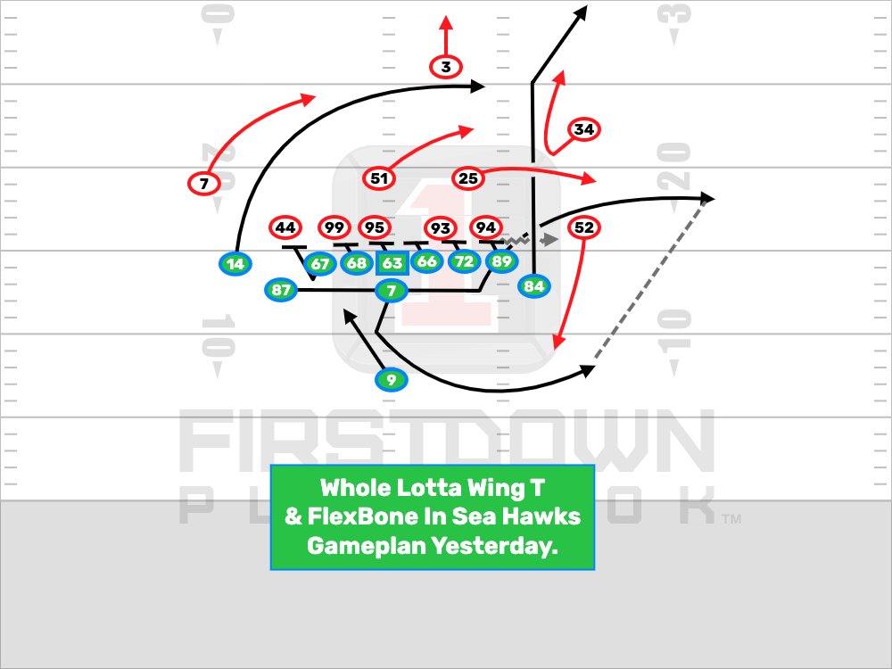 FDPlayBook's tweet photo. Over the last hour we have had zoom meetings with an #NFL coach and a youth #FlagFootball coach.
Both the same in our eyes. You coach ball...we want to help you. #CoachDriven means all of you.
https://t.co/YDJNT2G4QI https://t.co/q49OXwupYu