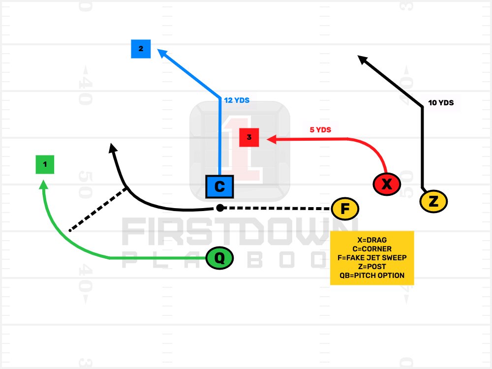 FDPlayBook's tweet photo. Over the last hour we have had zoom meetings with an #NFL coach and a youth #FlagFootball coach.
Both the same in our eyes. You coach ball...we want to help you. #CoachDriven means all of you.
https://t.co/YDJNT2G4QI https://t.co/q49OXwupYu
