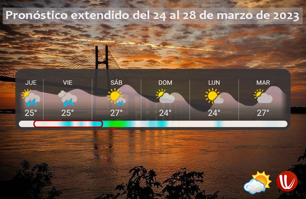 AlertaRosario's tweet photo. Inestable, luego mejorando. Temperaturas variables. https://t.co/Xh3UBohnAB