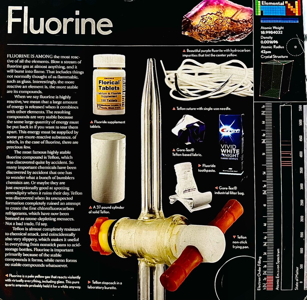 #Elements #Element #Chemistry #science #Sciences #Cash #Atomic #Adam #Metals #Ashes #Data #Phase #ChemicalElement  #media #scienceandtechnology