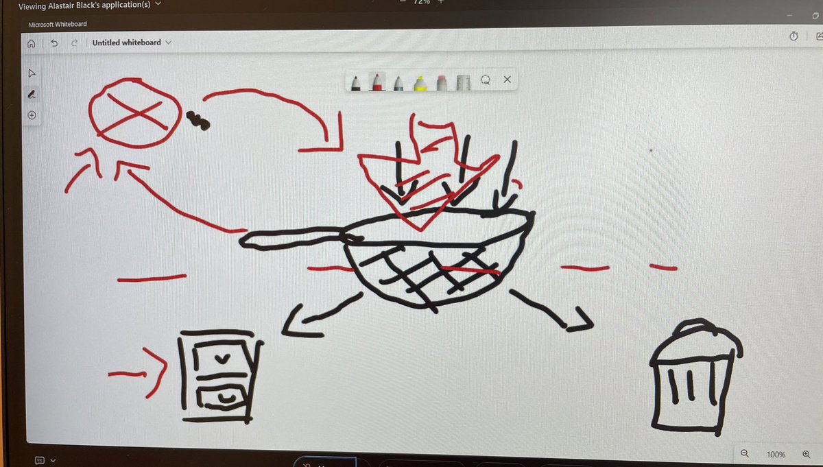 CNMEMayoRos tweet media