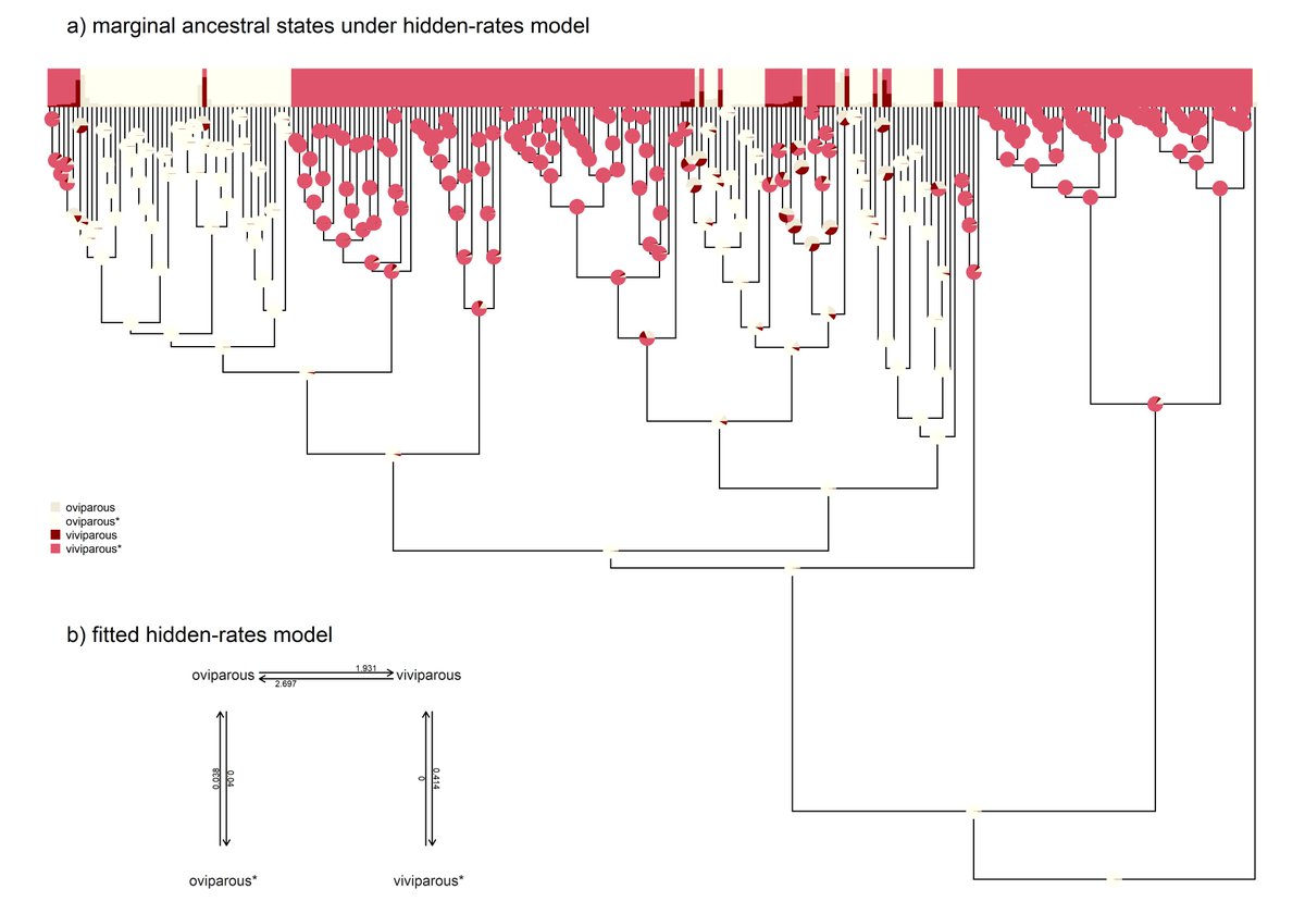 Tree Visualization (@itol_toolkit) / Posts / X
