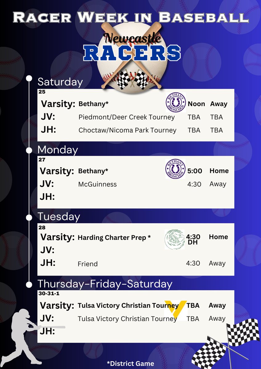 This week in Racer Baseball! <a href="/NewcastlePacer/">Newcastle Pacer</a> <a href="/BaseballRacer/">🏁Newcastle Racer Baseball🏎</a>