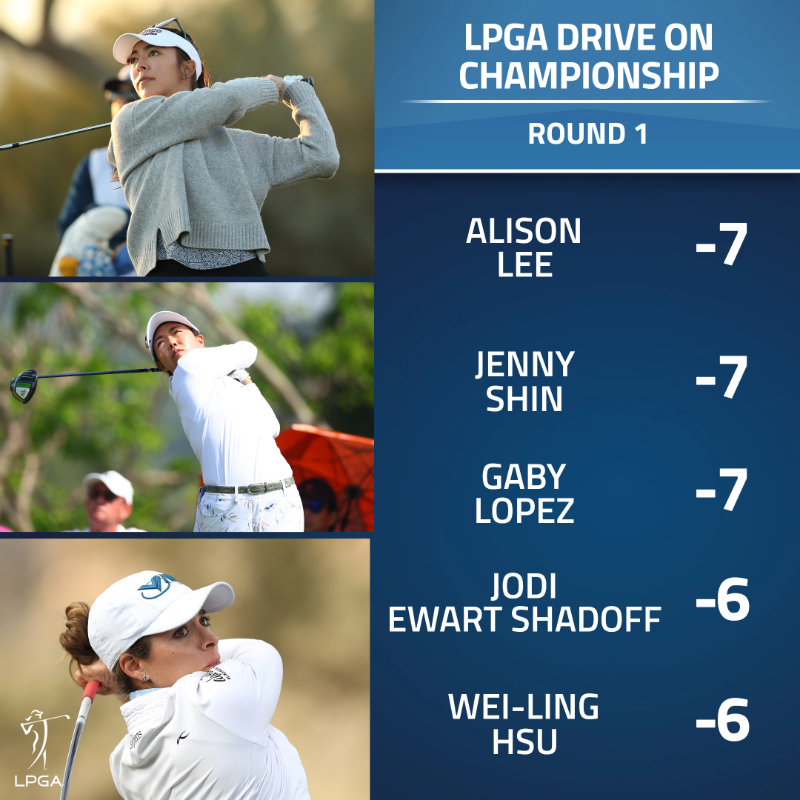 LPGA's tweet photo. Round 1 of the LPGA Drive On Championship was suspended due to darkness with one group left on the course.  The group will restart at 7:00 a.m. local time.

Round 2 will also begin as scheduled at 7:00 a.m. local time.

ROUND 1 LEADERBOARD ⬇️ https://t.co/crF9O8iCzd