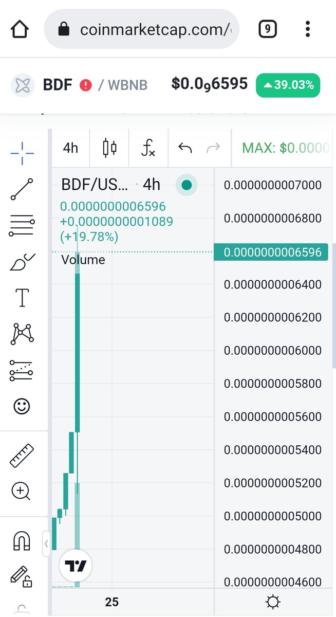 busdfactory's tweet photo. We are growing well day after day ..Thanks our dear members 🩵 i hope that one day we will be on Binance exchange 🔥🔥 https://t.co/omBwMRjuOv