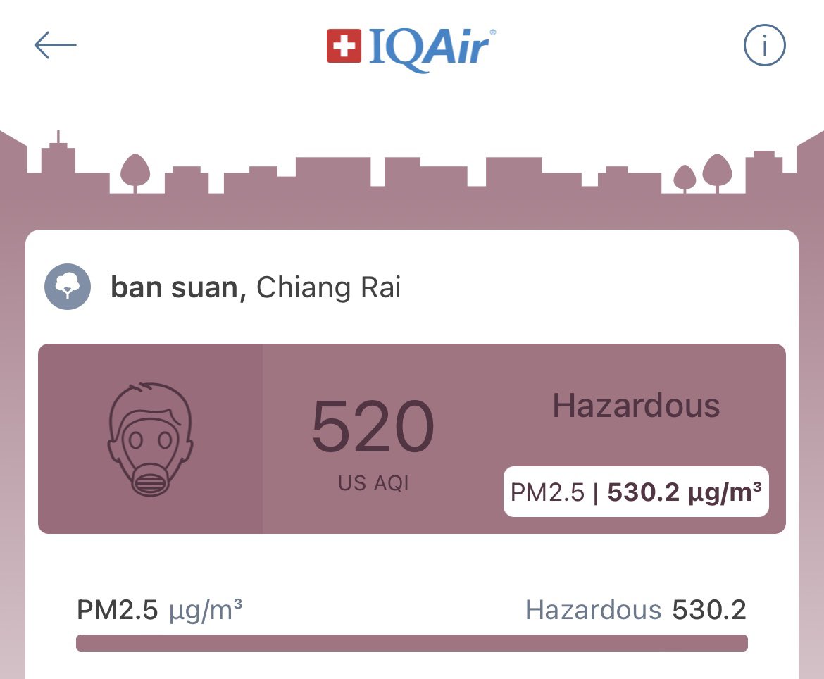 elehelp's tweet photo. …& we ease through the 500+ #AQI, speaking to RFD this morning they say 34 ‘hot spots’ (i.e. #ForestFires) in #ChiangRai. This always happens after rain, people decide the burning ban must be over so set the understory alight. Result? 2.5x worse than world’s #MostPolluted city! https://t.co/TbOqv5RWJT