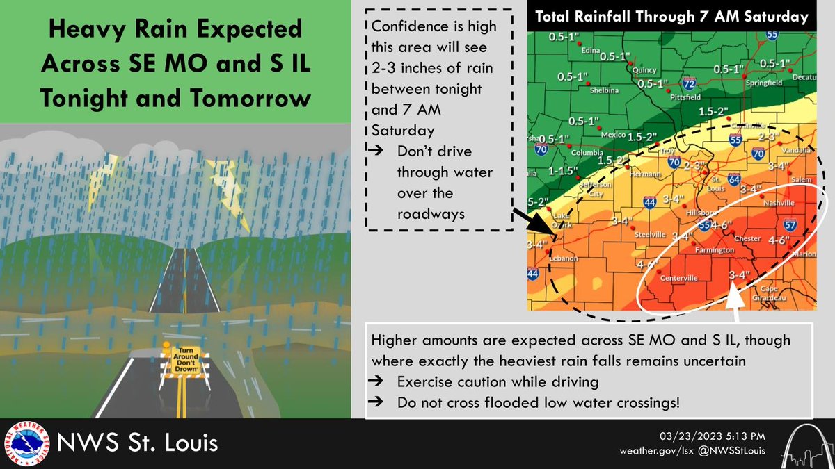 NWSStLouis's tweet photo. Confidence is high that 2-3" of rain will fall across portions of central, east-central, and SE MO &amp; SW &amp; S IL through 7 AM SAT. Higher totals are expected across SE MO and S IL. 

Do NOT drive into water over roadways, including at low water crossings #mowx #ilwx #stlwx #midmowx https://t.co/onWbaScwZe