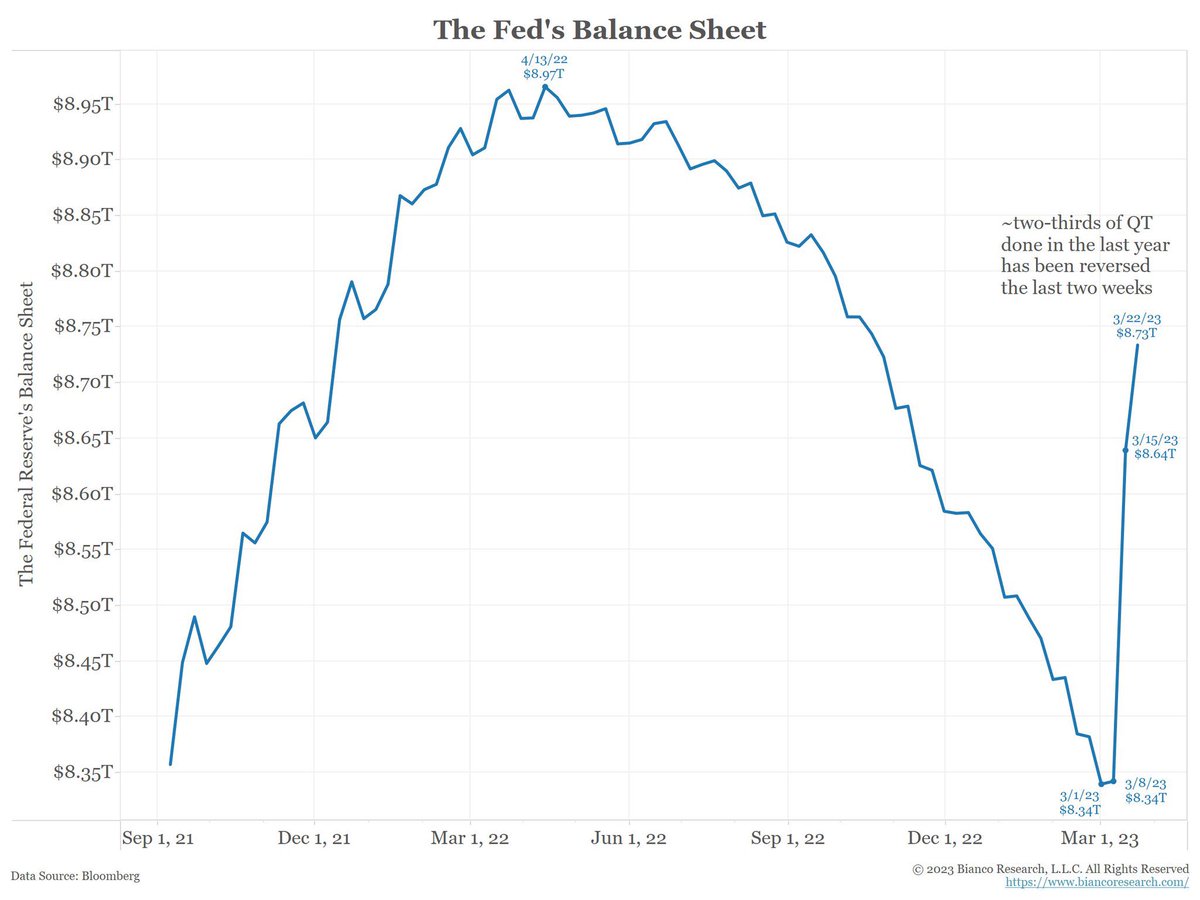 im_jacksonzeng's tweet photo. Don’t be fooled, this is a crazy amount of QE https://t.co/hGq8vJHFGK