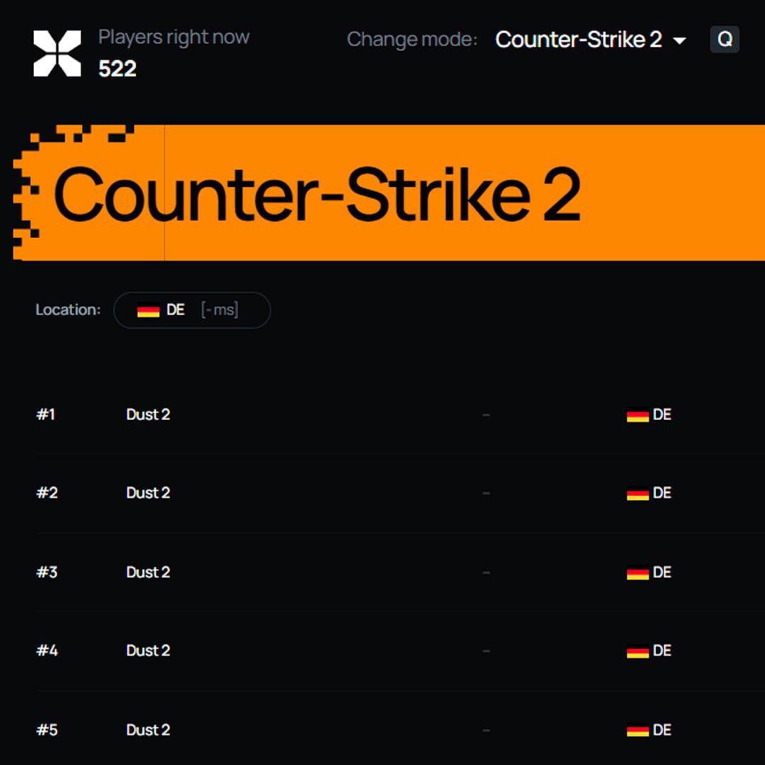 xplay_gg's tweet photo. A few hours ago we launched our servers on Source 2! ⚡️
Beta players can try it now: https://t.co/zlNPU1bIp6
#CSGO #CSGO2 #Source2 #counterstrike2 #cs2server #source2server https://t.co/ACLprsERIa