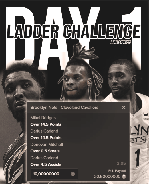 KoaPicks's tweet photo. DAY 1 - Ladder Challenge 
10$ to 20$
LET'S CLIMB.
THE PLAY:
Mikal Bridges Over 14.5PTS
Darius Garland OVER 14.5PTS
Donovan Mitchell Over 0.5 Steals
Darius Garland Over 4.5 AST https://t.co/2kJsURoFzz
