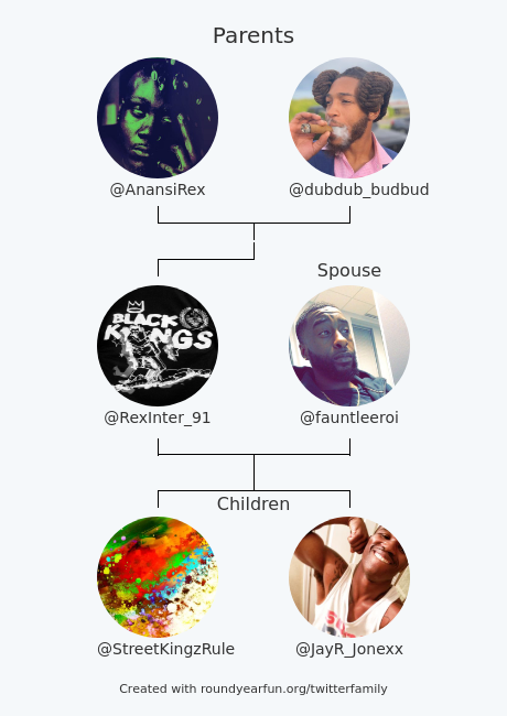 RexInter_91's tweet photo. My Twitter Family:
Parents: @AnansiRex @dubdub_budbud
Spouse: @fauntleeroi
Children: @StreetKingzRule @JayR_Jonexx

via https://t.co/A1EBcWjrL0

⠀ https://t.co/n8bTEeEaUk