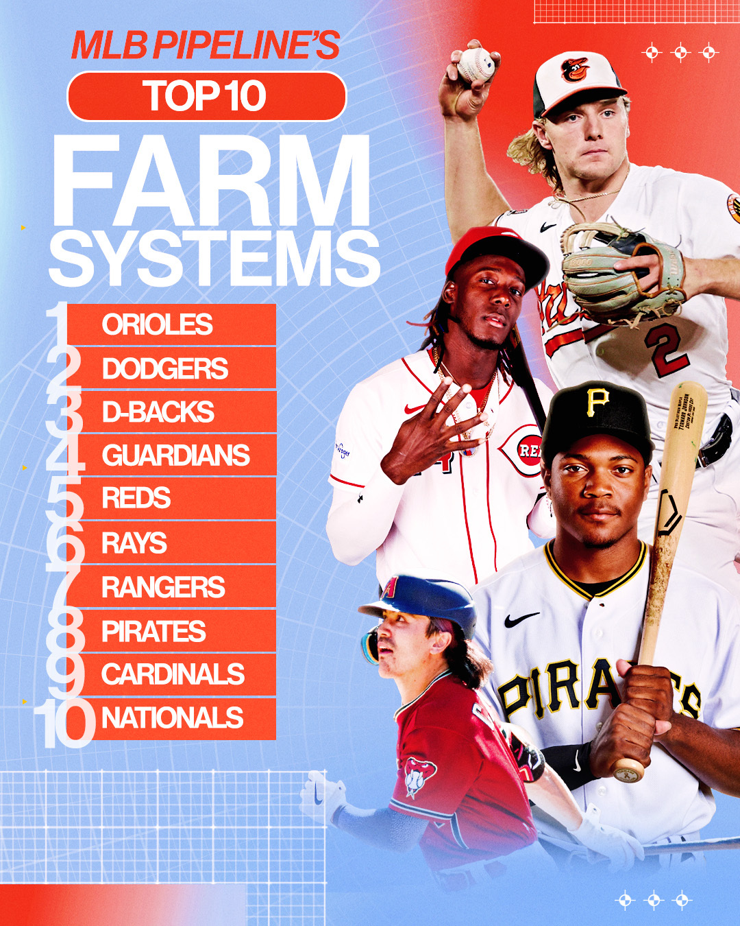 MLB on Twitter "Best of the next wave. Here are the 10 best farm