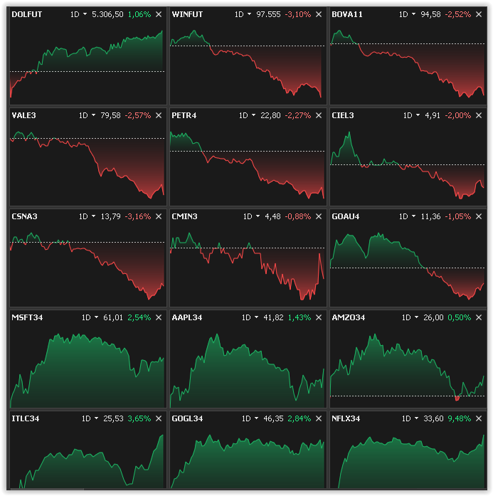AbutreTrader's tweet image. Na próxima oportunidade com dólar favorável, analise #BDRs de qualidade.
  #MSFT34 #AAPLE34 #AMZO34 #ITLC34 #GOGL34 #NFLX34