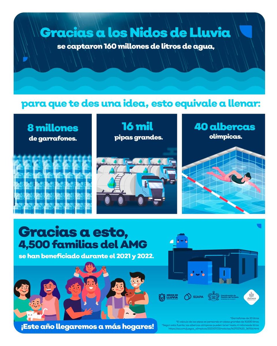 VictorSanoro's tweet image. Estos son solo algunos 👇 de los beneficios de los #nidos de lluvia.
Para quienes dudaban que no servían, la imagen demuestra lo contrario. @GobiernoJalisco