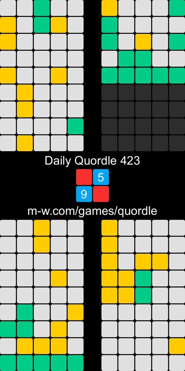 Daily Quordle 423
🟥5️⃣
9️⃣🟥
m-w.com/games/quordle