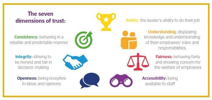 Rebecca Gough (@rebeccagough10) on Twitter photo I’m not a massive fan of social media and believe it does more harm than Good to our younger generations. Today I feel compelled to share my views about the kind of leadership I want to see, leaders we can trust, that are consistent, fair and have integrity <a href="/UHSFT/">University Hospital Southampton 💙</a> I’m not a massive fan of social media and believe it does more harm than Good to our younger generations. Today I feel compelled to share my views about the kind of leadership I want to see, leaders we can trust, that are consistent, fair and have integrity <a href="/UHSFT/">University Hospital Southampton 💙</a>