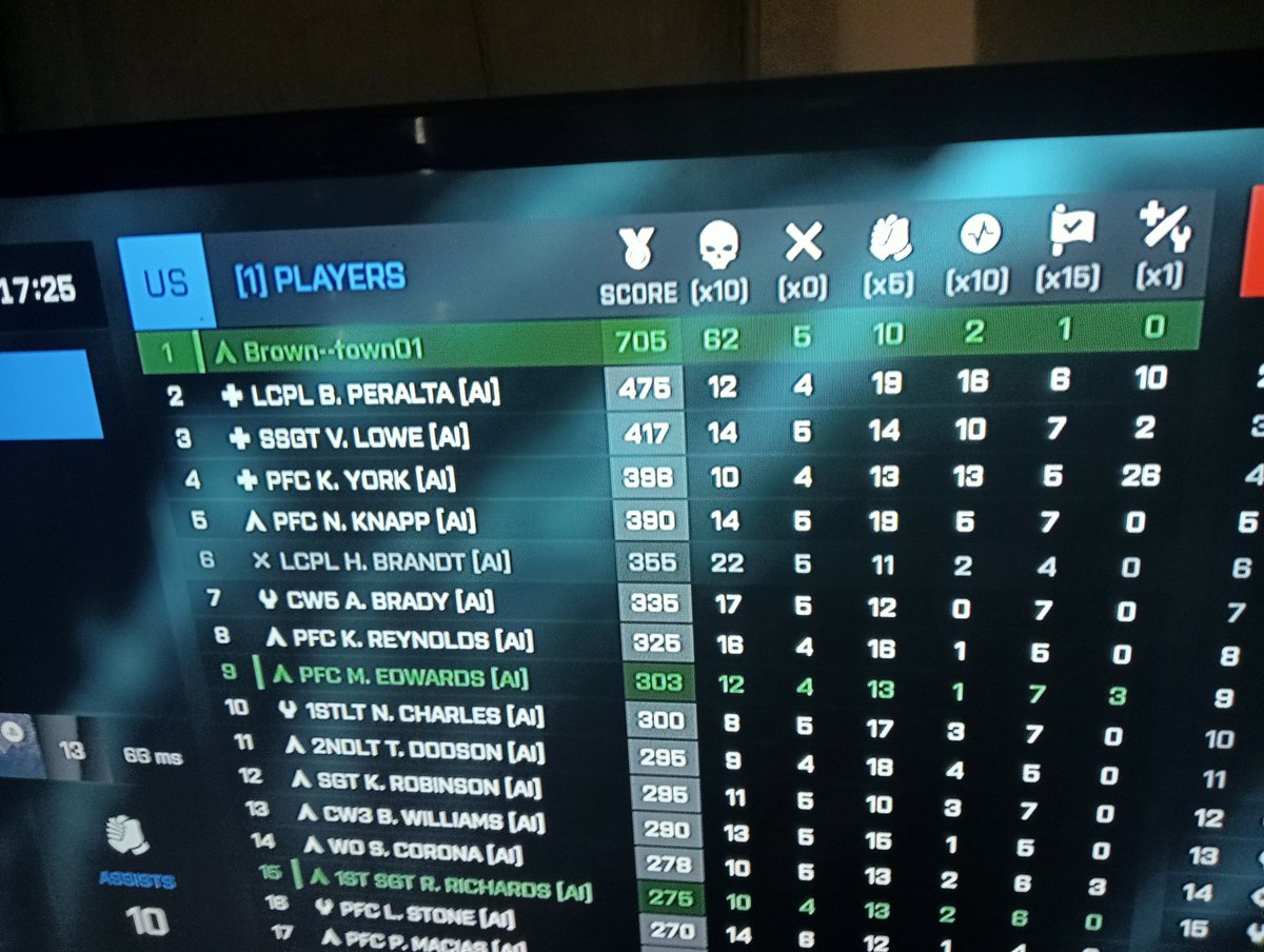 hawk3y3011's tweet photo. New account is now brown--town but dam would look at some of the scores.
#PS5Pro #gamingcommunity #Battlefield2042 https://t.co/XWLoKQ3dpA