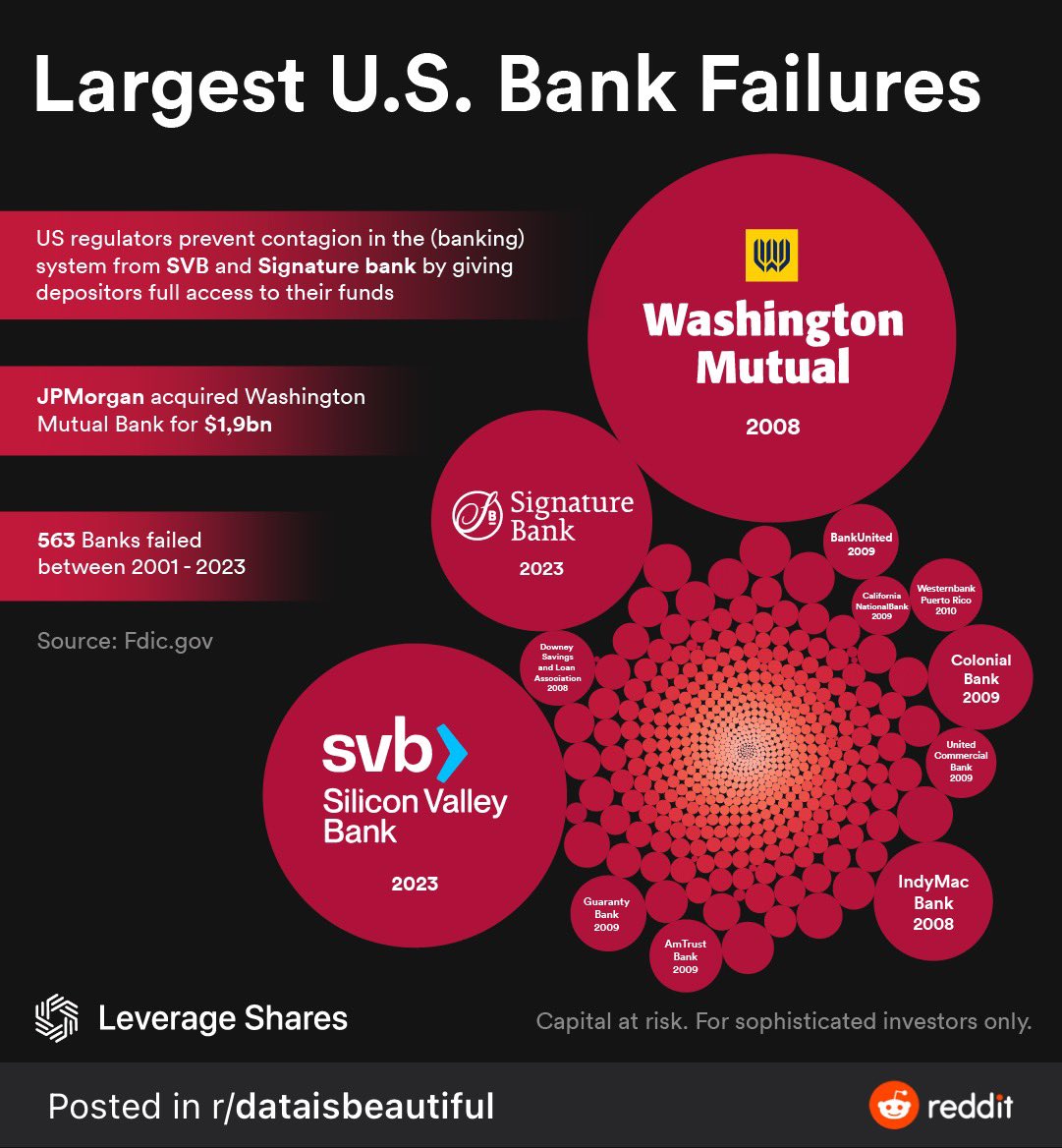 Don’tBanMe Reeeeeee on Twitter "RT WallStreetSilv And the Record