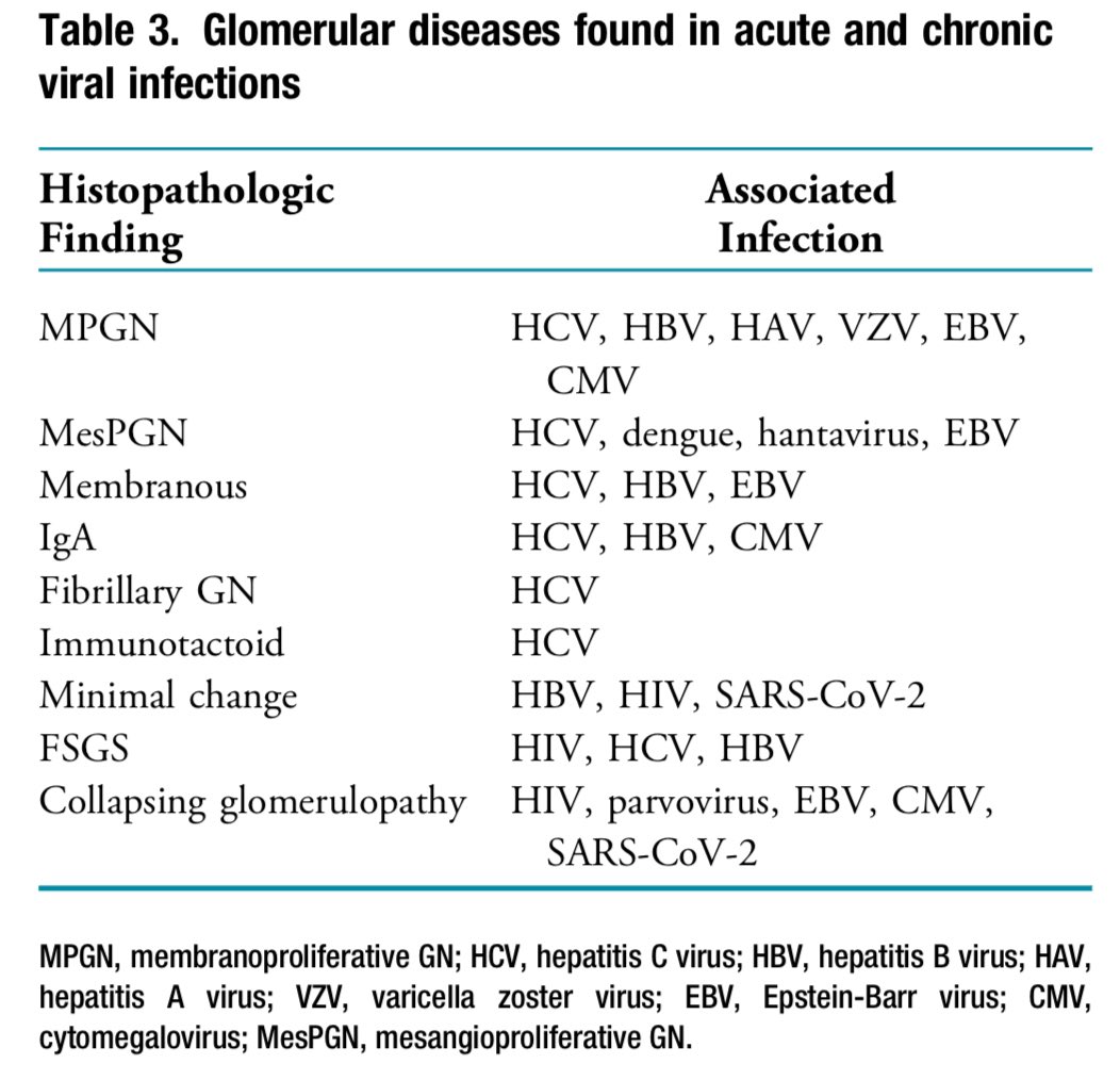 Una tabla clásica, para nunca olvidar la asociación entre enfermedades vírales y glomerulopatias. #ISNyoung NephSAP glomerular disease 2022 nephsap.org/view/journals/…