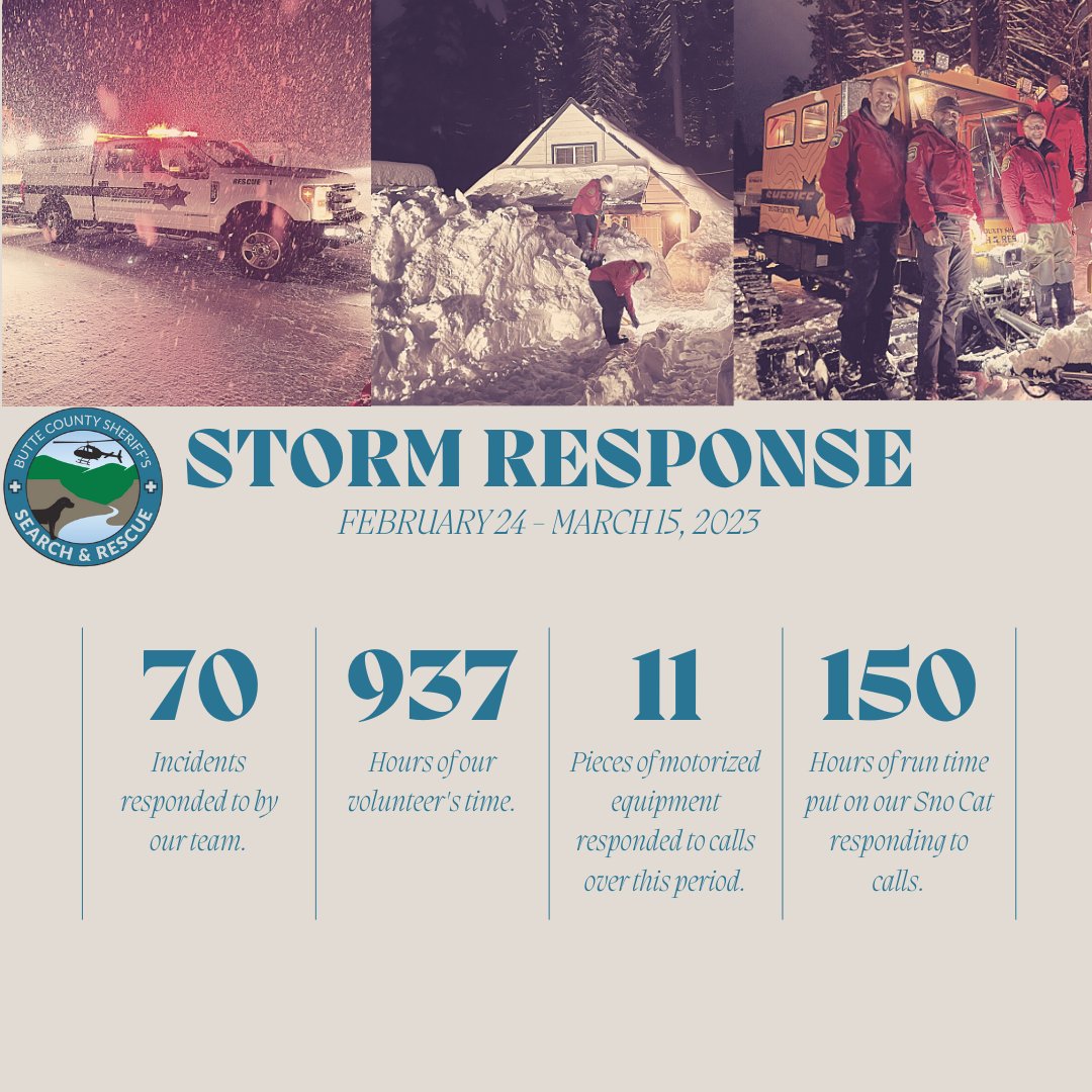 ButteCoSAR's tweet photo. Whew!!!  We finally had a couple of days to slow down, catch our breath, and regroup just a bit...  The attached graphic shows our team's response to this crazy series of low elevation snow/rain events.  Our team of volunteers spent almost 1,000 hours serving the community. https://t.co/nPjZfD4BGU