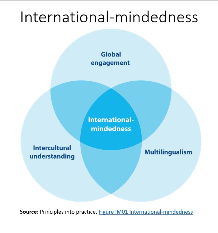 Pune PYP Network tweet media