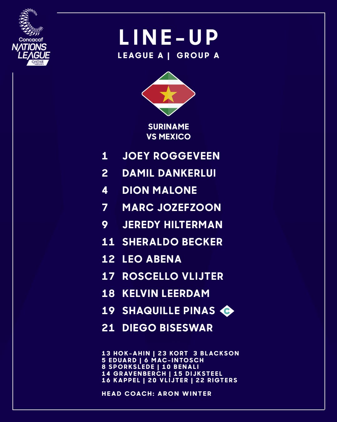Alineaciones de Surinam vs. México