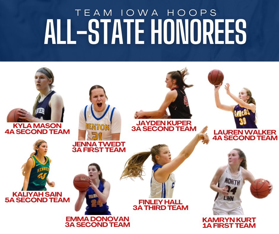 🔵🔴A L L  S T A T E🔴🔵

Congrats to all of the Ti ballers who earned All-State honors this season. This is a huge accomplishment and we are so proud of you!

<a href="/BogeMacy/">Macy Boge</a> <a href="/MollyBoge/">Molly Boge</a> <a href="/EllahKissell/">Ellah Kissell</a> <a href="/LGolinghorst10/">Lauren Golinghorst</a> <a href="/MerquicheL/">Merquiche Lewis Jr</a> <a href="/_KylaMason/">Kyla Mason</a> <a href="/kaliyah_sain/">Kaliyah Sain</a> <a href="/JennaTwedt/">Jenna Twedt</a> <a href="/EmmaDonovan04/">Emma</a>
