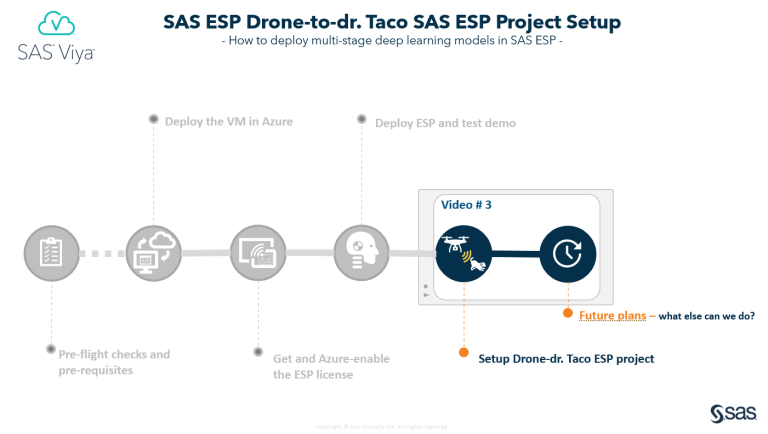 📢 #Developers SAS Event Stream Processing users can detect objects on high-resolution imagery with a multistage Computer Vision model.  Here's a step-by-step guide! #eventstreamprocessing #streaminganalytics #IoT #IIoT #deeplearning #computervision

2.sas.com/60113hl9B