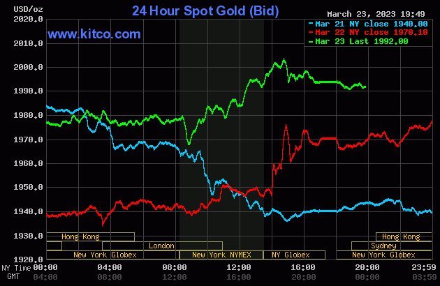 #Gold: SPDR Gold Shares ETF ($GLD) UP 1.2538%! Last at 185.74. ift.tt/MJsrtAp #MasterMetals