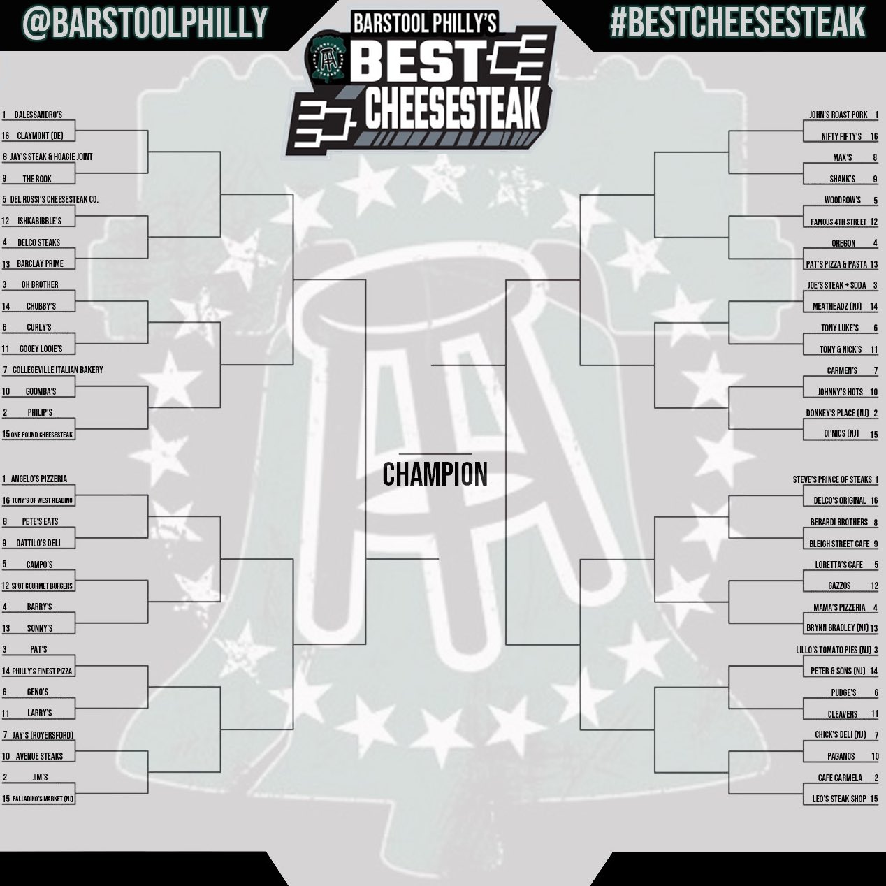 Barstool Philly on Twitter "2023 BestCheesesteak Bracket Presented by