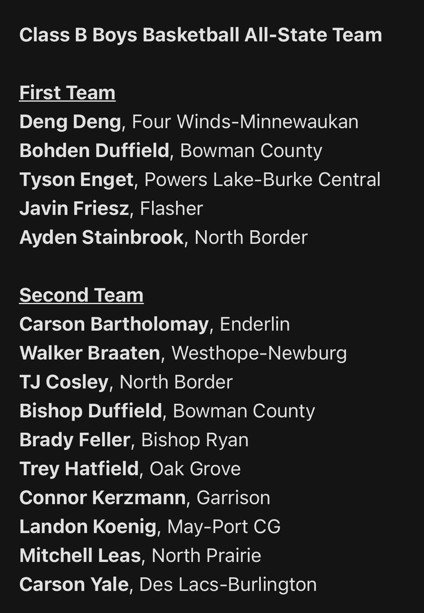 Congrats to the Class B Boys All-State Team! 🏀
#NDpreps