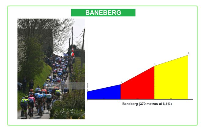 26.03.2023 Gent-Wevelgem in Flanders Fields BEL 1.UWT 1 día Fr8YQbmWcAAqDFM?format=jpg&name=small