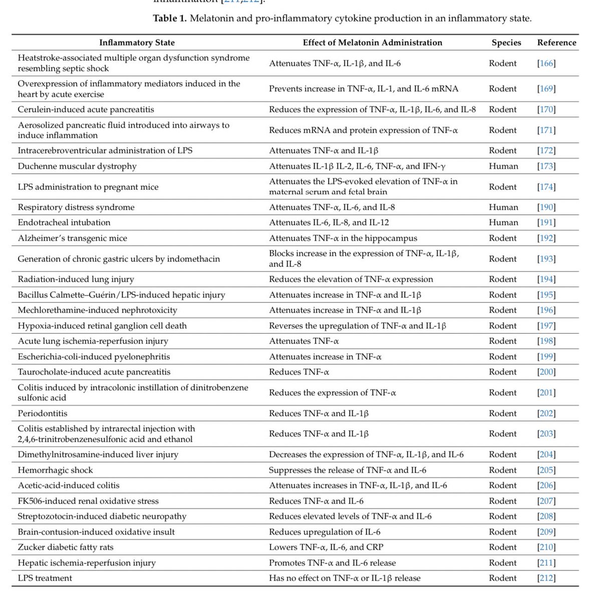 Grimhood's tweet photo. Associations between Melatonin, Neuroinflammation, and Brain Alterations in Depression https://t.co/r7mRVzOwAb

Bright days, dark nights. #BDDN https://t.co/kCsMLBSmk3