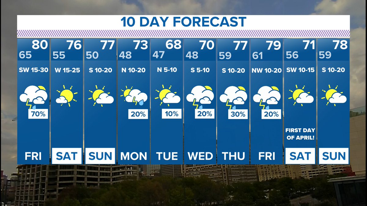 wfaaweather's tweet photo. Spring done sprung #wfaaweather https://t.co/8ZBSfugTgx