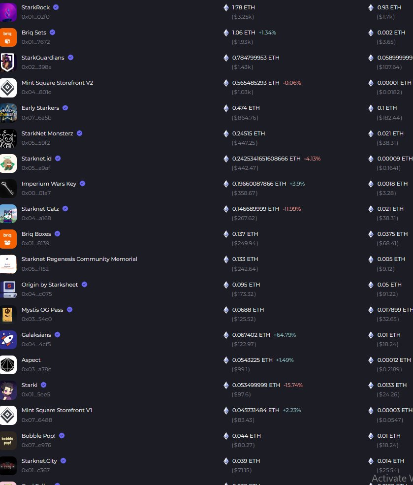 gm! what's happening?

#UPTREND on the way 🚀🔥

Like, RT Tag friends for 1 free #legendarytoken giveaway

Purchase NFT: tinyurl.com/4enrt756