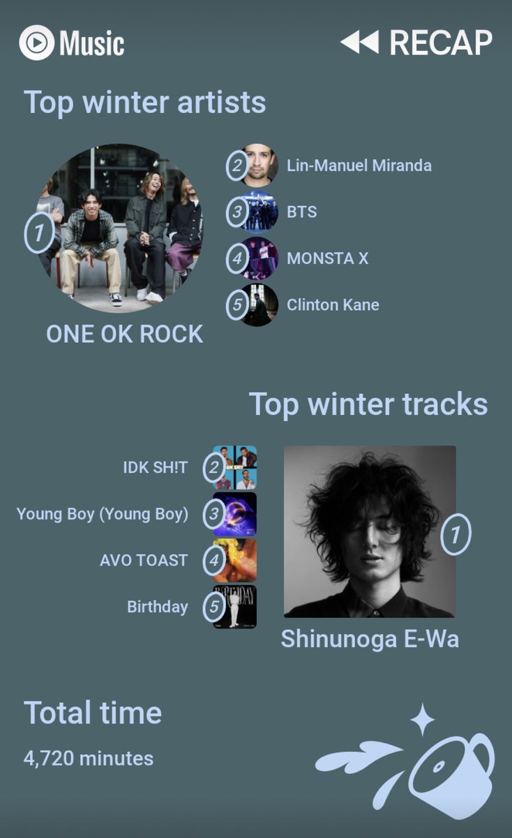 PapayaPanic's tweet photo. Winter recap 💜 https://t.co/e4KaZVntIF