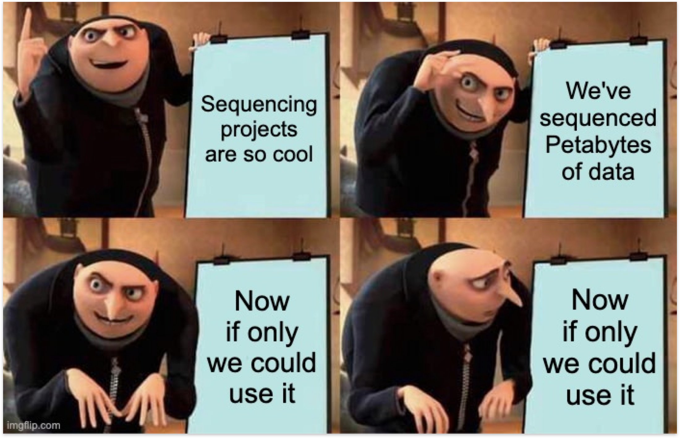 Gru meme 9 panel - Imgflip