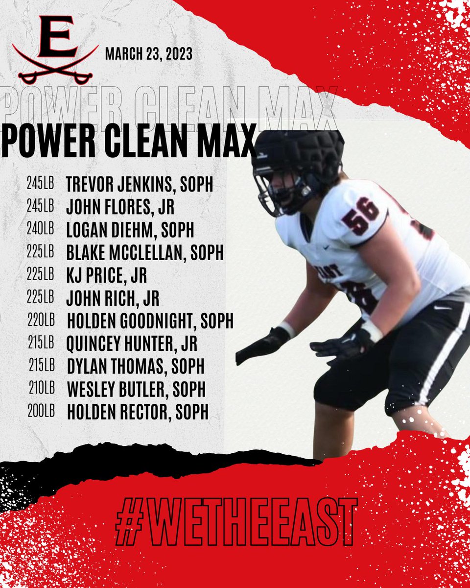 Power Clean Max Day!

🔺Kobe Hill had 50lb increase

🔺Landon Smith had 45lb increase

🔺Cj Jackson had 35lb increase

🔺Wesley Butler, Jason Arrowood, Jaylen Hinton, and Quincey Hunter had 30lb increase

We Continue Setting new PR’s! 🏋🏽‍♂️
#WeTheEast #SwordsUp⚔️