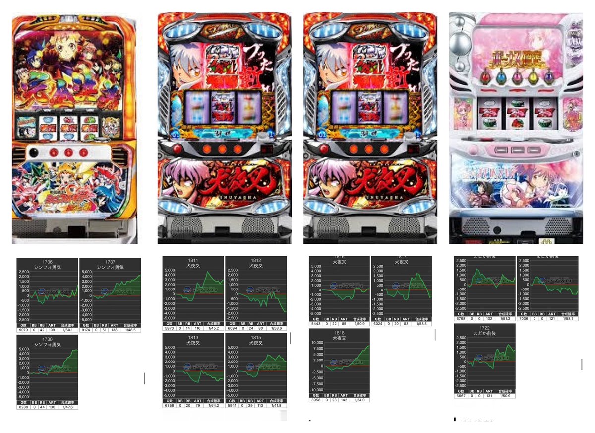 3/25🌈明日の鉄板🌈
■グランドアクア
▶️土曜日🔥
💫スロッター✖️パチンカー
↪︎『全❻.全系.塊大量.🅿️還元』
📝前回対象+84,666枚🌈
↪︎対象44台平均+1,924枚
明日は❺付く開催でジャグ🤡厚めに🔥
↪︎過去ファンキー18台.アイム20台の全系などの実績あり✨
まぁジャグ以外もなんですけどねww